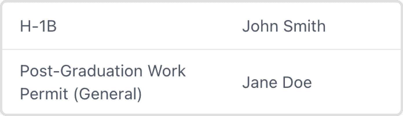 Program Name & Applicant